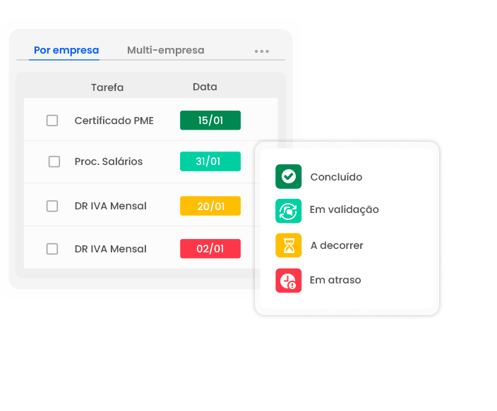CentralGest Cloud - Gestão de tarefas